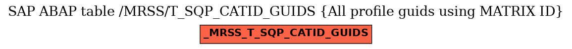 E-R Diagram for table /MRSS/T_SQP_CATID_GUIDS (All profile guids using MATRIX ID)
