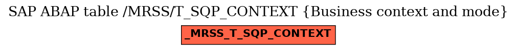 E-R Diagram for table /MRSS/T_SQP_CONTEXT (Business context and mode)
