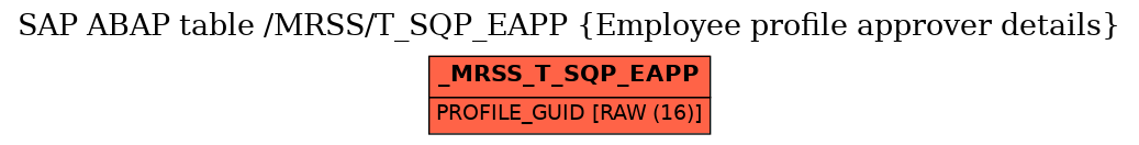 E-R Diagram for table /MRSS/T_SQP_EAPP (Employee profile approver details)