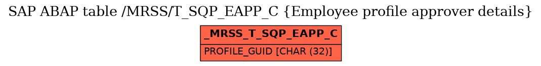 E-R Diagram for table /MRSS/T_SQP_EAPP_C (Employee profile approver details)