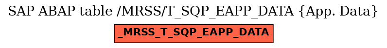 E-R Diagram for table /MRSS/T_SQP_EAPP_DATA (App. Data)
