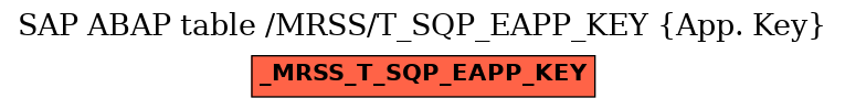 E-R Diagram for table /MRSS/T_SQP_EAPP_KEY (App. Key)
