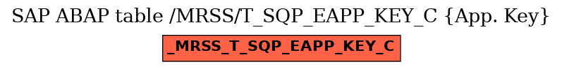 E-R Diagram for table /MRSS/T_SQP_EAPP_KEY_C (App. Key)