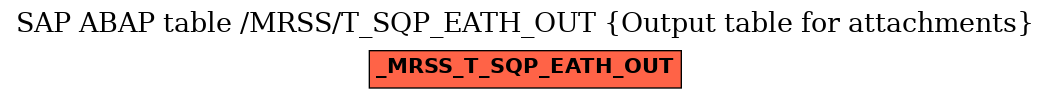E-R Diagram for table /MRSS/T_SQP_EATH_OUT (Output table for attachments)
