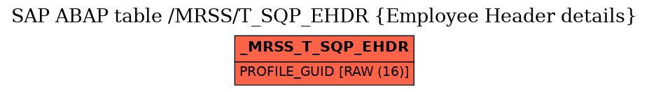 E-R Diagram for table /MRSS/T_SQP_EHDR (Employee Header details)