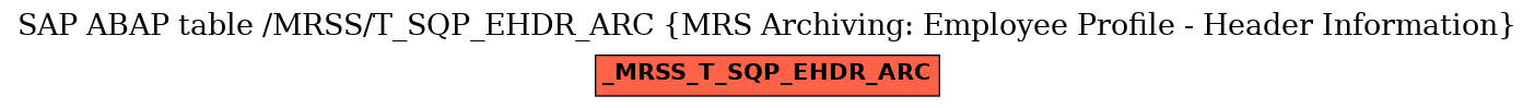 E-R Diagram for table /MRSS/T_SQP_EHDR_ARC (MRS Archiving: Employee Profile - Header Information)