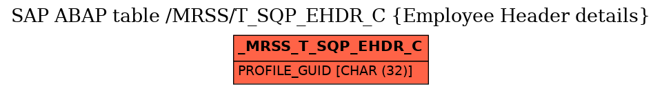 E-R Diagram for table /MRSS/T_SQP_EHDR_C (Employee Header details)