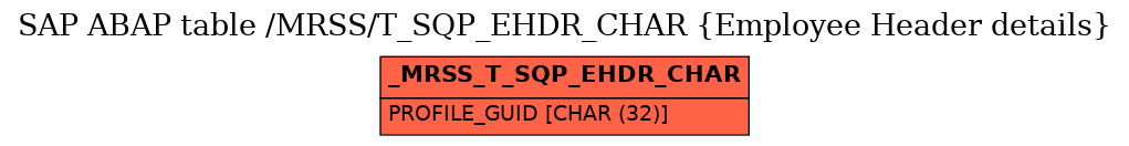 E-R Diagram for table /MRSS/T_SQP_EHDR_CHAR (Employee Header details)