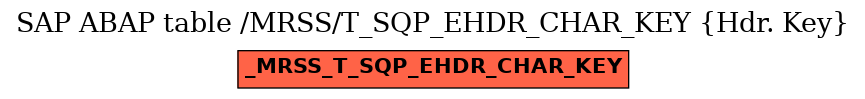 E-R Diagram for table /MRSS/T_SQP_EHDR_CHAR_KEY (Hdr. Key)