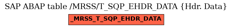 E-R Diagram for table /MRSS/T_SQP_EHDR_DATA (Hdr. Data)