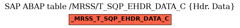 E-R Diagram for table /MRSS/T_SQP_EHDR_DATA_C (Hdr. Data)