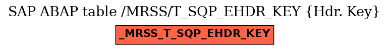 E-R Diagram for table /MRSS/T_SQP_EHDR_KEY (Hdr. Key)