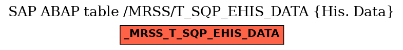 E-R Diagram for table /MRSS/T_SQP_EHIS_DATA (His. Data)