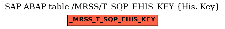 E-R Diagram for table /MRSS/T_SQP_EHIS_KEY (His. Key)