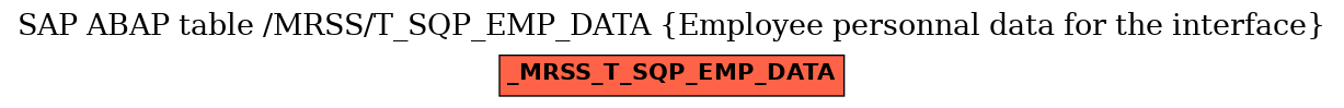E-R Diagram for table /MRSS/T_SQP_EMP_DATA (Employee personnal data for the interface)