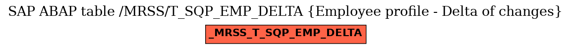 E-R Diagram for table /MRSS/T_SQP_EMP_DELTA (Employee profile - Delta of changes)