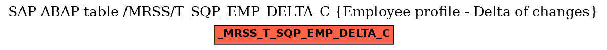 E-R Diagram for table /MRSS/T_SQP_EMP_DELTA_C (Employee profile - Delta of changes)