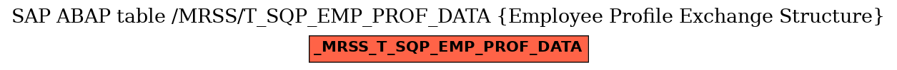 E-R Diagram for table /MRSS/T_SQP_EMP_PROF_DATA (Employee Profile Exchange Structure)