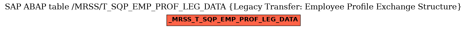 E-R Diagram for table /MRSS/T_SQP_EMP_PROF_LEG_DATA (Legacy Transfer: Employee Profile Exchange Structure)