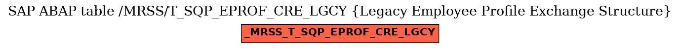 E-R Diagram for table /MRSS/T_SQP_EPROF_CRE_LGCY (Legacy Employee Profile Exchange Structure)