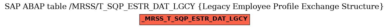 E-R Diagram for table /MRSS/T_SQP_ESTR_DAT_LGCY (Legacy Employee Profile Exchange Structure)