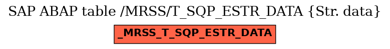 E-R Diagram for table /MRSS/T_SQP_ESTR_DATA (Str. data)