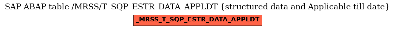 E-R Diagram for table /MRSS/T_SQP_ESTR_DATA_APPLDT (structured data and Applicable till date)