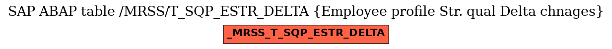 E-R Diagram for table /MRSS/T_SQP_ESTR_DELTA (Employee profile Str. qual Delta chnages)