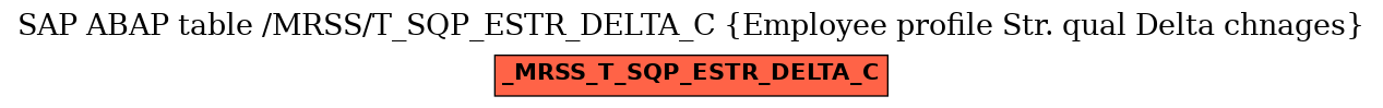 E-R Diagram for table /MRSS/T_SQP_ESTR_DELTA_C (Employee profile Str. qual Delta chnages)