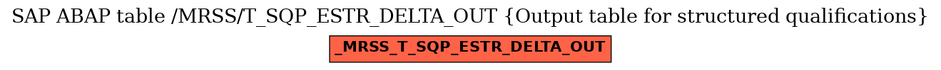 E-R Diagram for table /MRSS/T_SQP_ESTR_DELTA_OUT (Output table for structured qualifications)