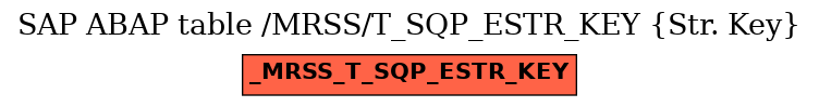 E-R Diagram for table /MRSS/T_SQP_ESTR_KEY (Str. Key)