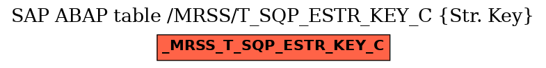 E-R Diagram for table /MRSS/T_SQP_ESTR_KEY_C (Str. Key)