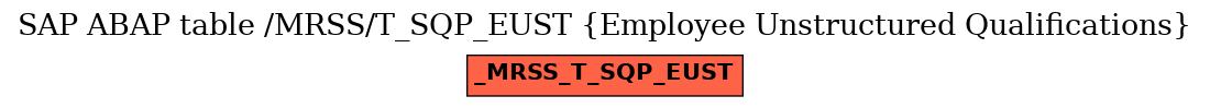 E-R Diagram for table /MRSS/T_SQP_EUST (Employee Unstructured Qualifications)