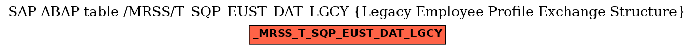 E-R Diagram for table /MRSS/T_SQP_EUST_DAT_LGCY (Legacy Employee Profile Exchange Structure)