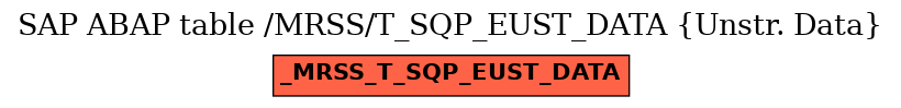 E-R Diagram for table /MRSS/T_SQP_EUST_DATA (Unstr. Data)