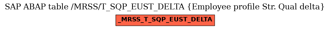 E-R Diagram for table /MRSS/T_SQP_EUST_DELTA (Employee profile Str. Qual delta)