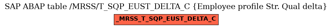 E-R Diagram for table /MRSS/T_SQP_EUST_DELTA_C (Employee profile Str. Qual delta)