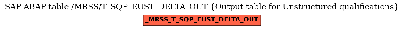 E-R Diagram for table /MRSS/T_SQP_EUST_DELTA_OUT (Output table for Unstructured qualifications)