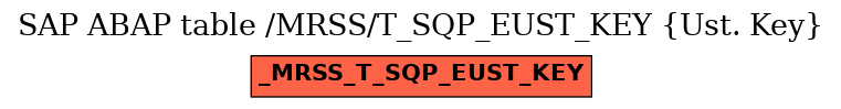 E-R Diagram for table /MRSS/T_SQP_EUST_KEY (Ust. Key)