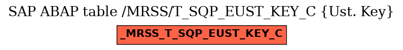 E-R Diagram for table /MRSS/T_SQP_EUST_KEY_C (Ust. Key)