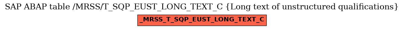 E-R Diagram for table /MRSS/T_SQP_EUST_LONG_TEXT_C (Long text of unstructured qualifications)