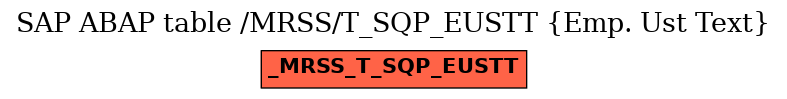 E-R Diagram for table /MRSS/T_SQP_EUSTT (Emp. Ust Text)