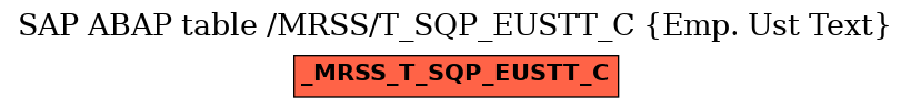 E-R Diagram for table /MRSS/T_SQP_EUSTT_C (Emp. Ust Text)