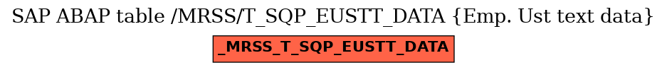 E-R Diagram for table /MRSS/T_SQP_EUSTT_DATA (Emp. Ust text data)
