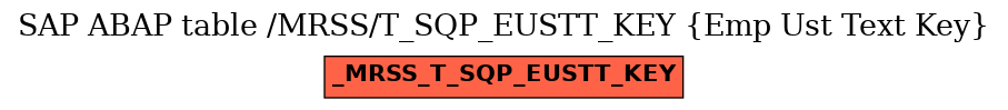 E-R Diagram for table /MRSS/T_SQP_EUSTT_KEY (Emp Ust Text Key)