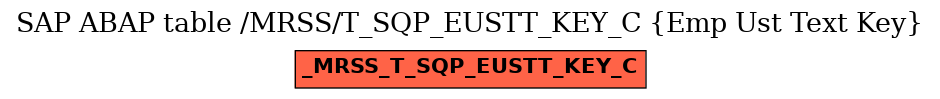 E-R Diagram for table /MRSS/T_SQP_EUSTT_KEY_C (Emp Ust Text Key)