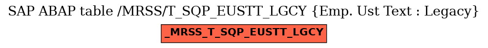 E-R Diagram for table /MRSS/T_SQP_EUSTT_LGCY (Emp. Ust Text : Legacy)