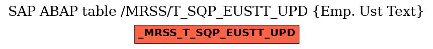 E-R Diagram for table /MRSS/T_SQP_EUSTT_UPD (Emp. Ust Text)