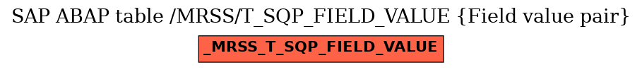 E-R Diagram for table /MRSS/T_SQP_FIELD_VALUE (Field value pair)