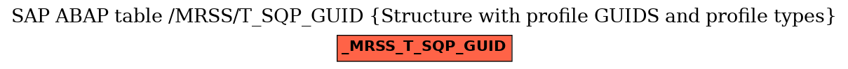 E-R Diagram for table /MRSS/T_SQP_GUID (Structure with profile GUIDS and profile types)